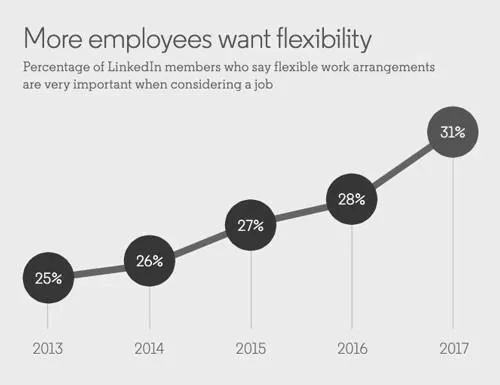 Why is Being Flexible Important in the Workplace? photo 4